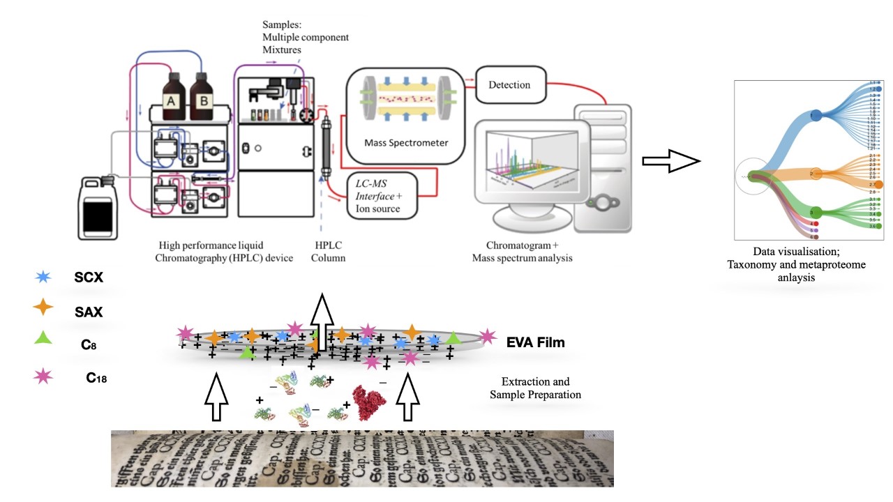 proteomics