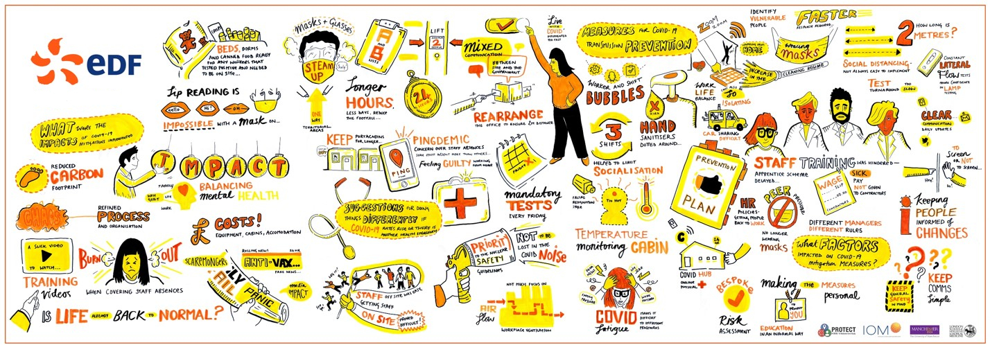 Image created at each site by a live scribe, to prompt interaction and reflect the discussions with workers 