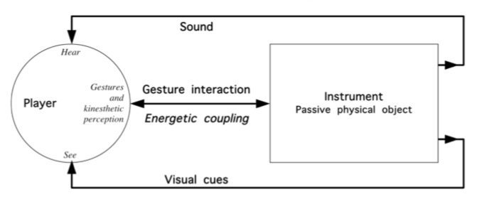 haptics diagram