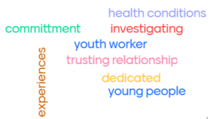 Wordcloud