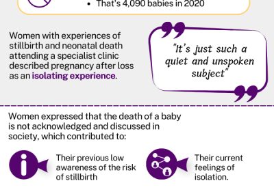 Baby loss awareness infographic