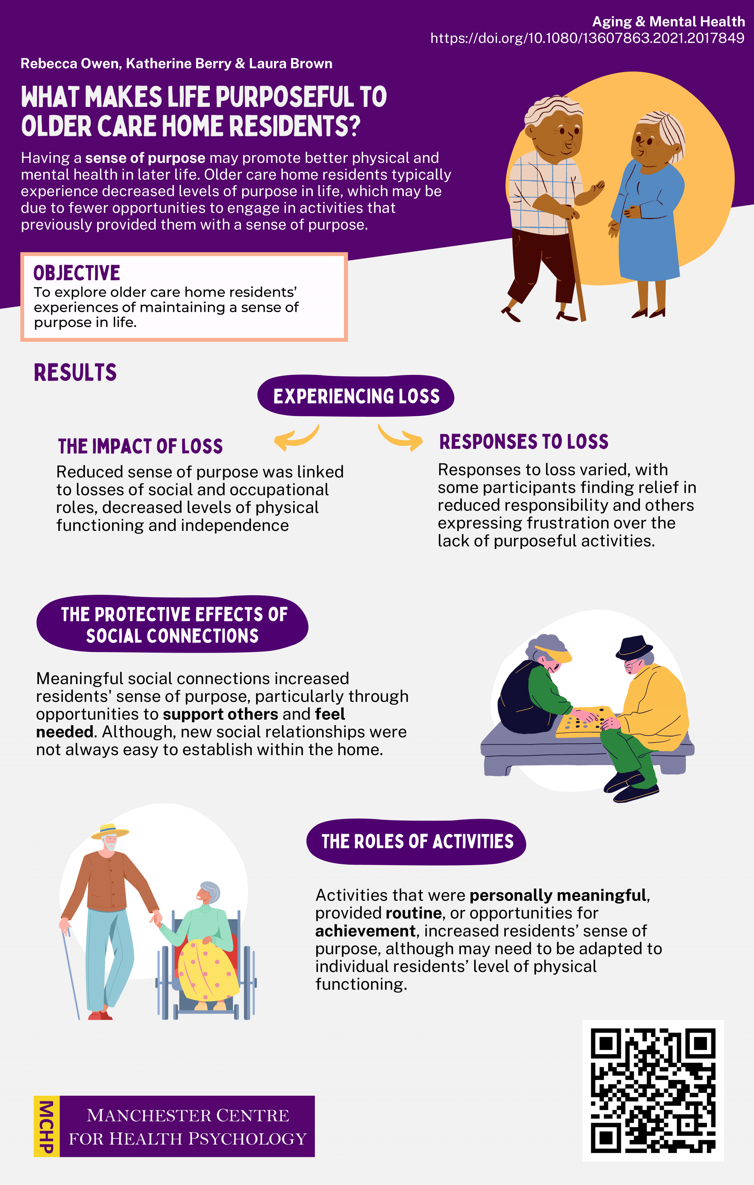Infographic: What makes life purposeful to older care home residents?