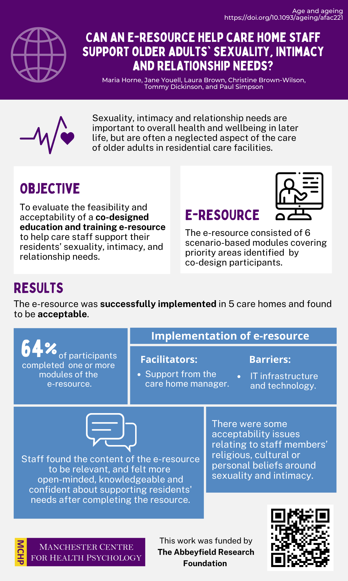 Infographic: Supporting the sexuality, intimacy and relationship needs of older care home residents.