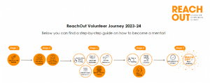 ReachOut Application Process