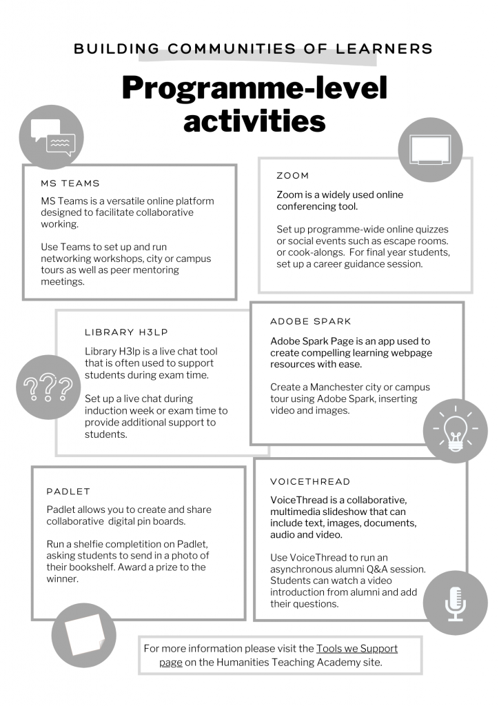 Tools for programme-level activities