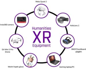 Meta Quest 2, Hololens 2, cardboard goggles, gaming laptop, haptic glove, drone, 360 camera.