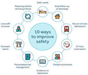 10 ways to improve safety diagram.