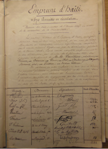 A manuscript page entitled (in French) Haitian Loan, with a table of signatures.