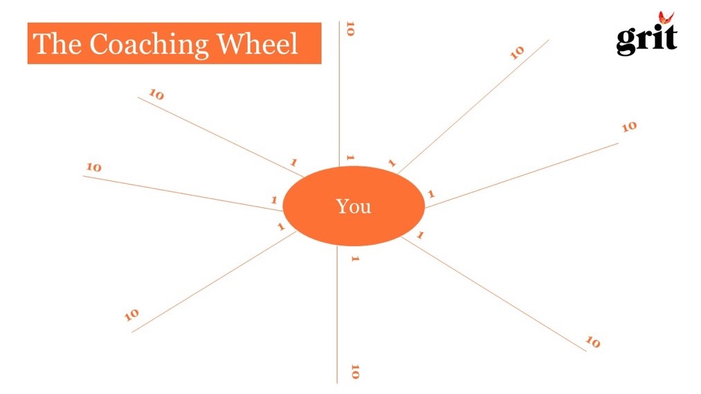 The Coaching Wheel