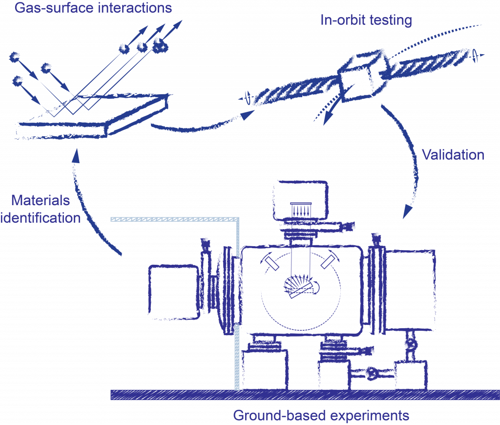 Diagram of Fundamentals of Orbital Aerodynamics