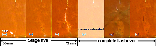 Ferro resonance modelling image showing the saturation characteristics of steel